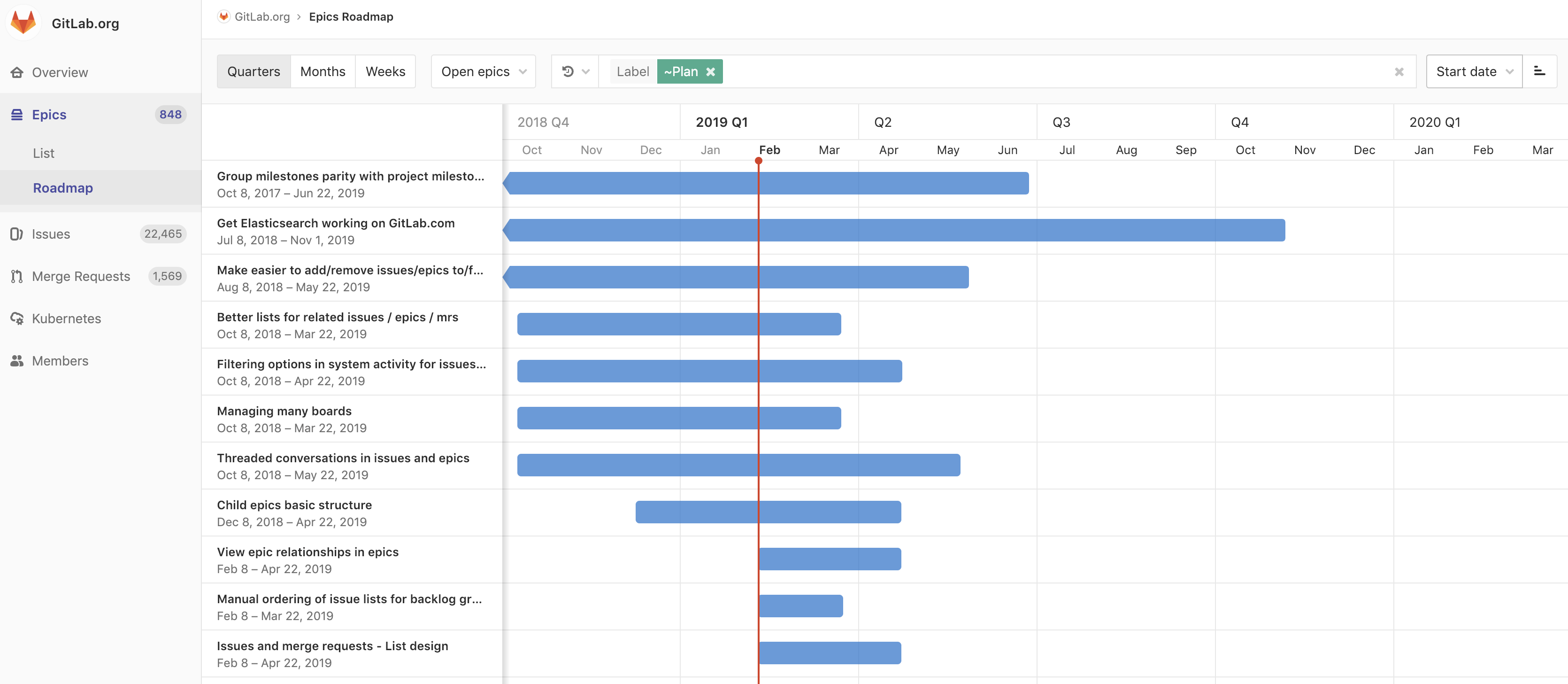 Scroll roadmap forward into the future and backward into the past