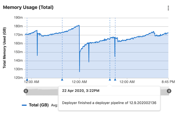 Add annotations to a Metrics Dashboard