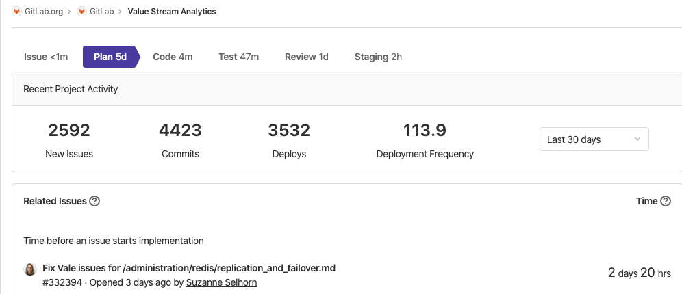 Horizontal navigation for project-level Value Stream Analytics