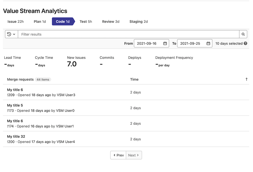 Sorting for project-level Value Stream Analytics