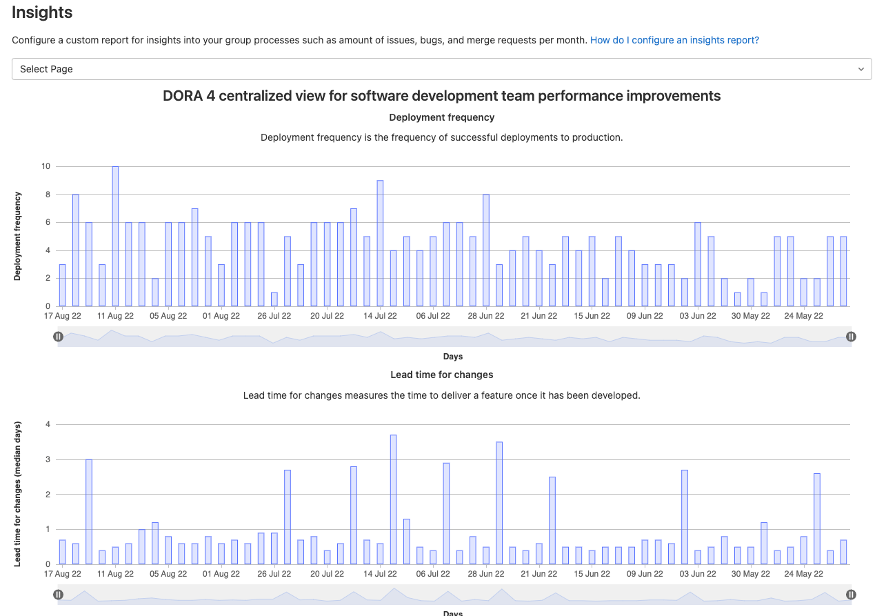 DORA custom reporting for data-driven software development improvements