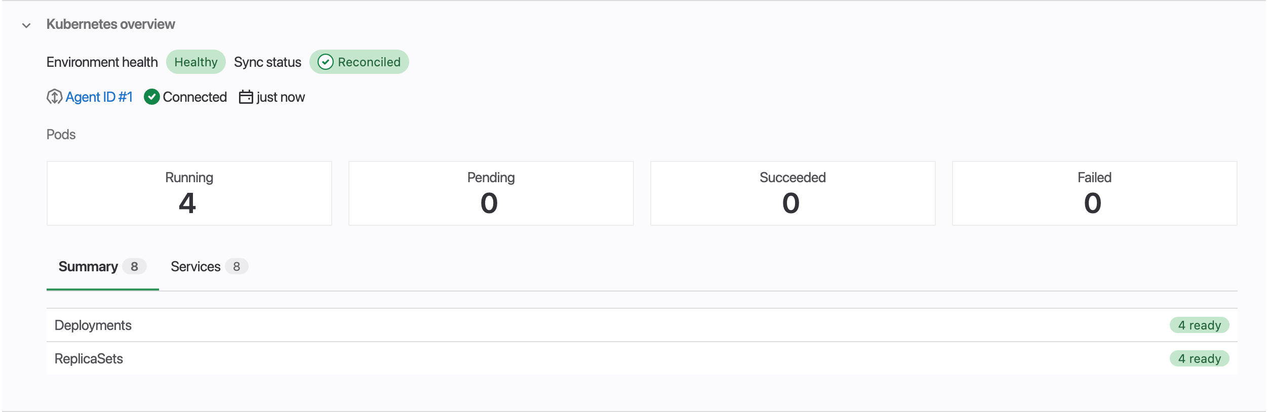 Flux sync status visualization