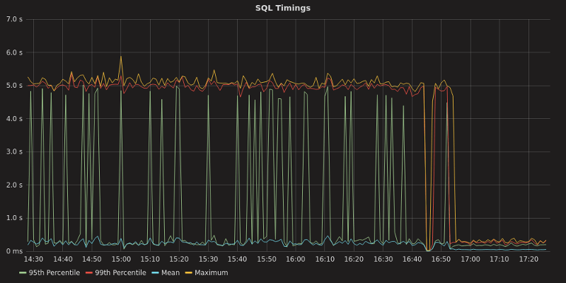 Load Balancing Timing Improvements