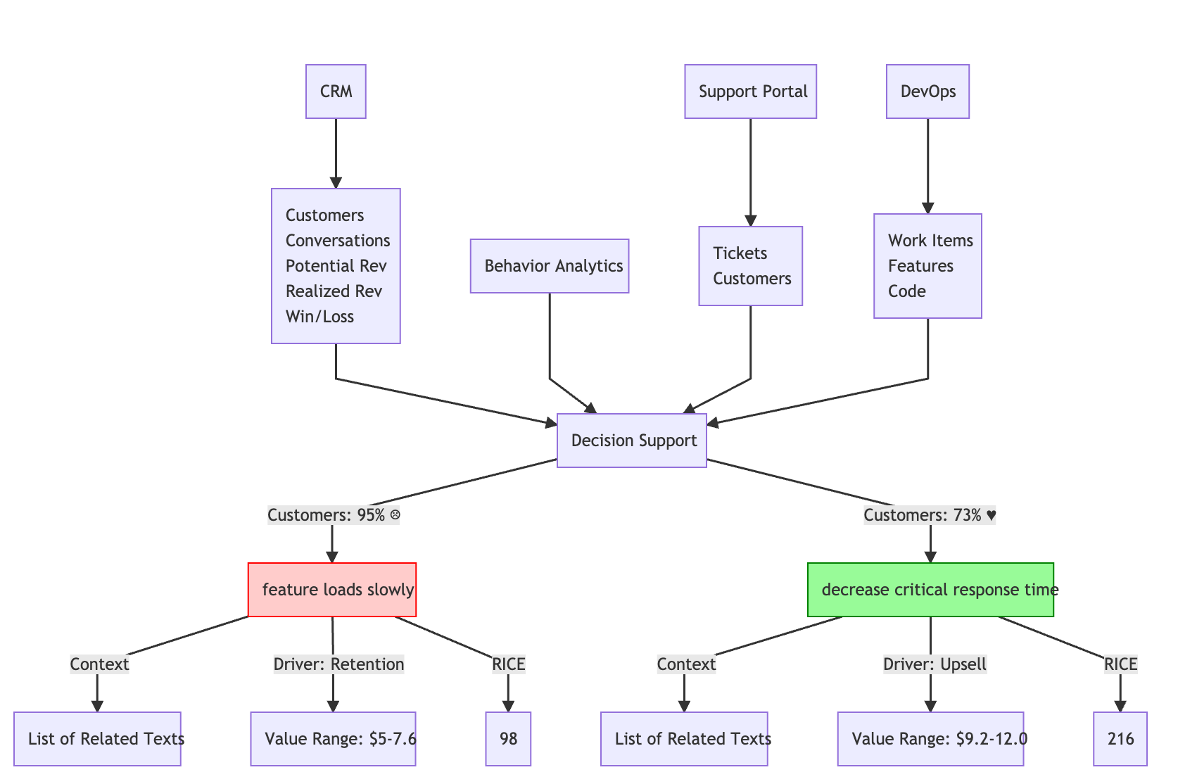 Decision Support Tool - Iteration 2