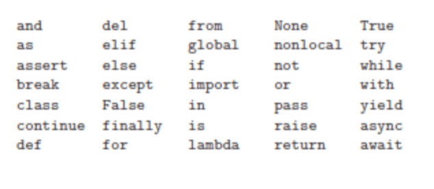 Python terms